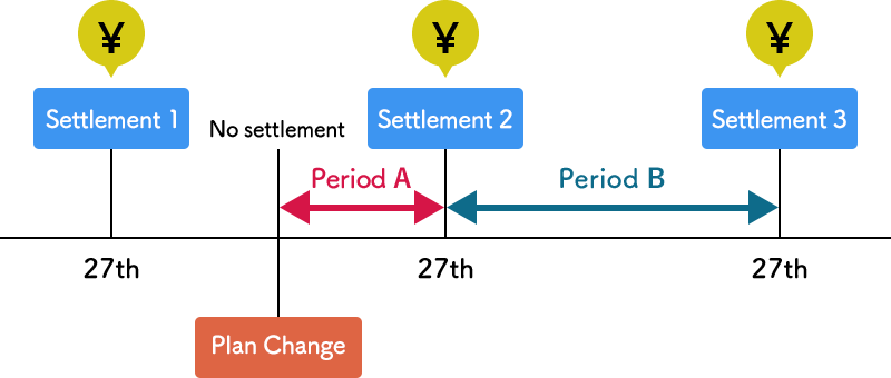 plan_change